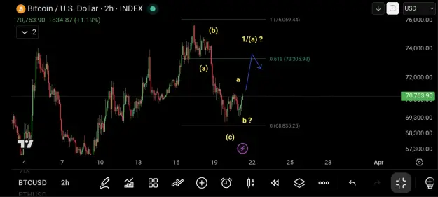 Click to Enlarge

Name: Screenshot_20260321_061335_TradingView.jpg
Size: 38 KB