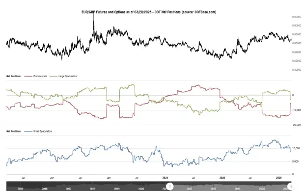 Click to Enlarge

Name: cotbase-eurgbp-futures-and-options-cot-net-positions.png
Size: 41 KB