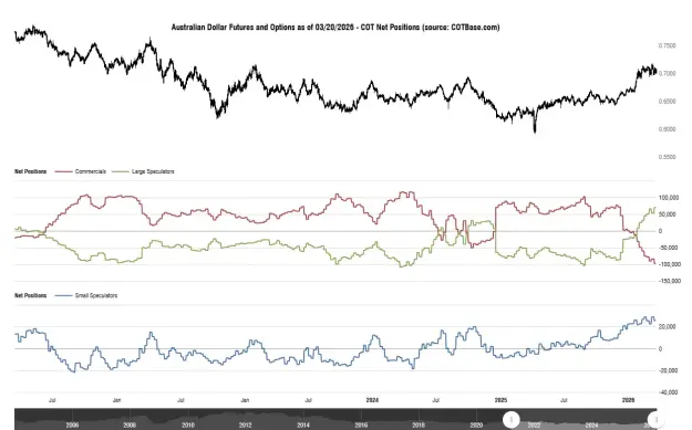 Click to Enlarge

Name: cotbase-australian-dollar-futures-and-options-cot-net-positions.png
Size: 42 KB