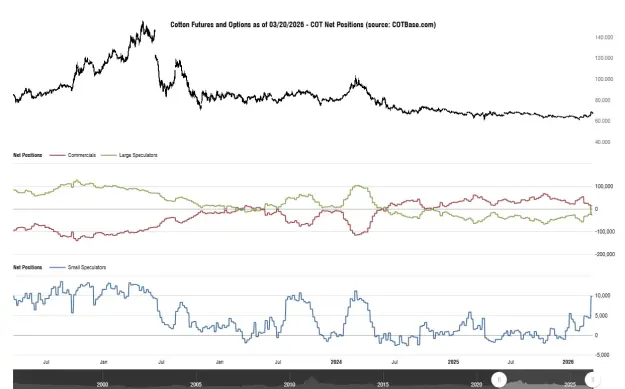 Click to Enlarge

Name: cotbase-cotton-futures-and-options-cot-net-positions.png
Size: 37 KB