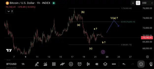 Click to Enlarge

Name: Screenshot_20260322_074059_TradingView.jpg
Size: 37 KB