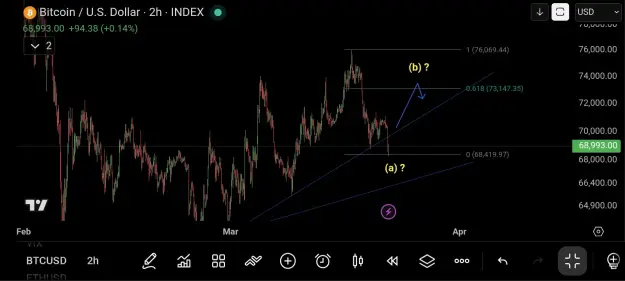 Click to Enlarge

Name: Screenshot_20260322_083947_TradingView.jpg
Size: 42 KB