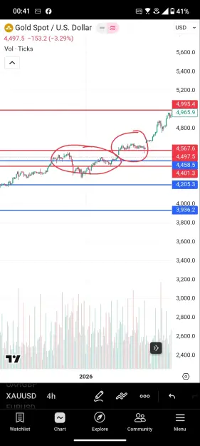 Click to Enlarge

Name: Screenshot_20260322-004159_TradingView.jpg
Size: 69 KB