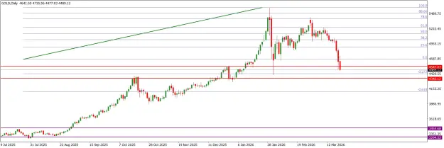 Click to Enlarge

Name: GOLDDaily.png
Size: 42 KB