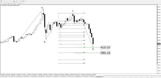 Click to Enlarge

Name: Gold23.3.2026.JPG
Size: 45 KB