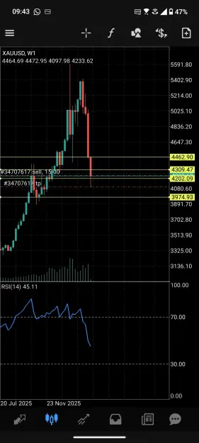 Click to Enlarge

Name: Screenshot_20260323-094337_MetaTrader_4.jpg
Size: 81 KB