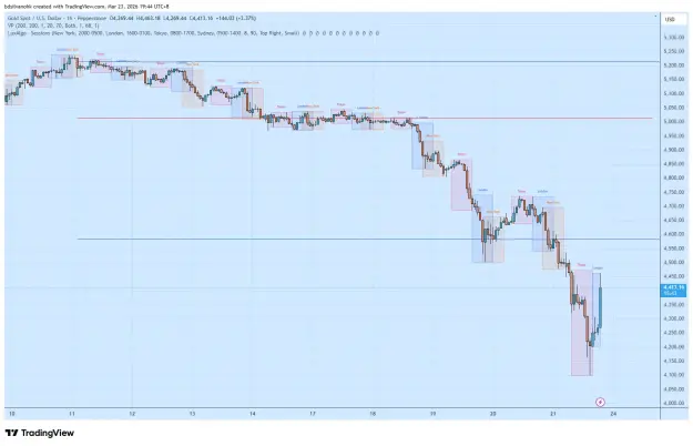 Click to Enlarge

Name: XAUUSD_2026-03-23_19-44-17.png
Size: 52 KB