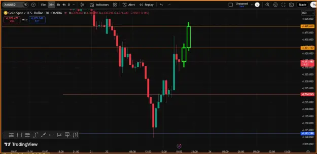 Click to Enlarge

Name: Gold Buy Trend.png
Size: 35 KB