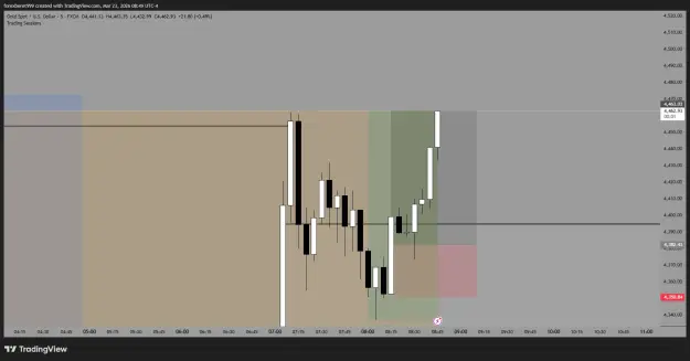 Click to Enlarge

Name: XAUUSD_2026-03-23_17-50-00_55cd7.png
Size: 25 KB