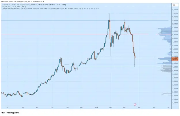 Click to Enlarge

Name: XAUUSD_2026-03-24_09-08-18.png
Size: 46 KB