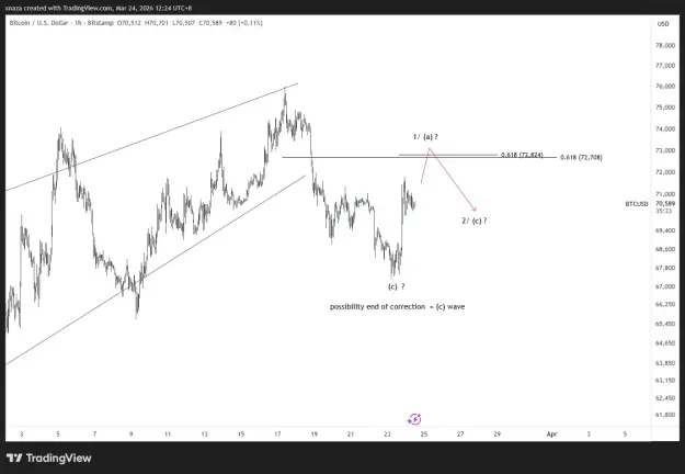 Click to Enlarge

Name: BTCUSD_2026-03-24_12-24-27.png
Size: 30 KB