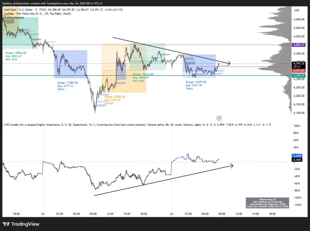 Click to Enlarge

Name: XAUUSD_2026-03-24_08-31-42_4e309.png
Size: 65 KB