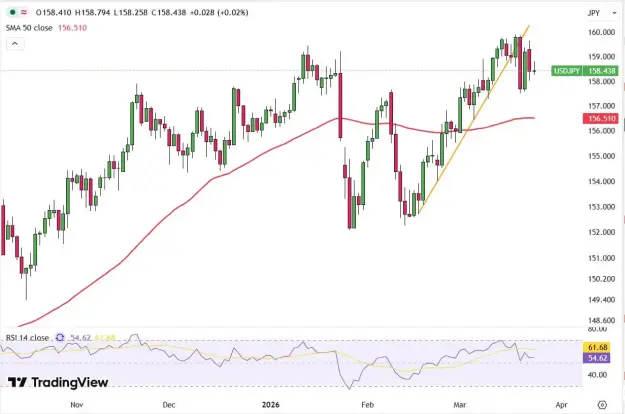 Click to Enlarge

Name: USDJPY-24-march.jpg
Size: 44 KB