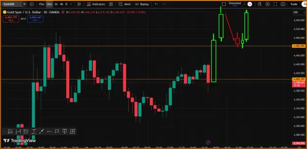 Click to Enlarge

Name: Gold- Reversal.png
Size: 38 KB