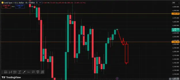 Click to Enlarge

Name: Gold Sell.png
Size: 32 KB