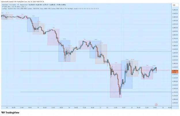 Click to Enlarge

Name: XAUUSD_2026-03-24_19-06-05.png
Size: 56 KB