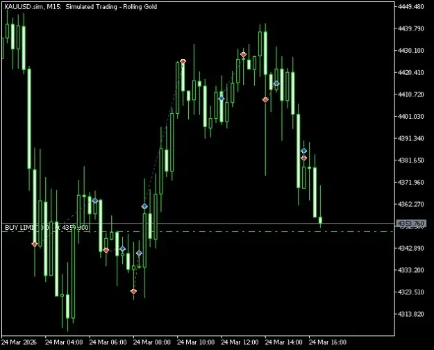 Click to Enlarge

Name: XAUUSD.simM15.png
Size: 18 KB
