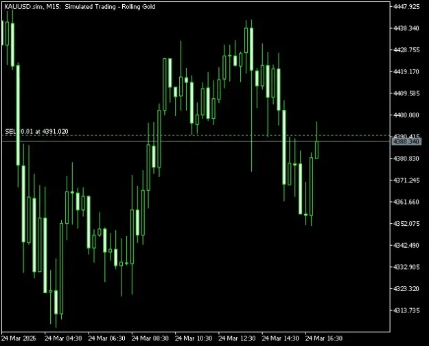 Click to Enlarge

Name: XAUUSD.simM15.png
Size: 17 KB