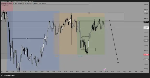 Click to Enlarge

Name: XAUUSD_2026-03-24_21-40-19_95689.png
Size: 38 KB