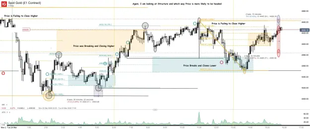 Click to Enlarge

Name: Spot Gold (£1 Contract)_20260324_15.51.png
Size: 82 KB