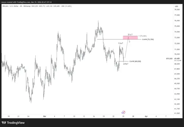 Click to Enlarge

Name: BTCUSD_2026-03-25_02-47-16.png
Size: 25 KB
