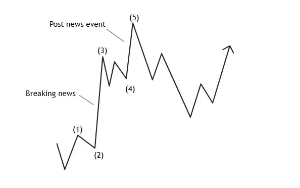 Click to Enlarge

Name: wave 3.png
Size: 6 KB