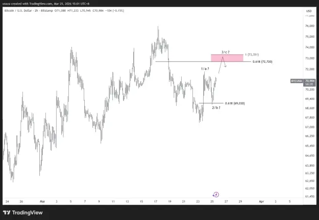 Click to Enlarge

Name: BTCUSD_2026-03-25_15-01-31.png
Size: 24 KB