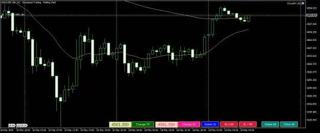 Click to Enlarge

Name: XAUUSD.simH1.png
Size: 36 KB