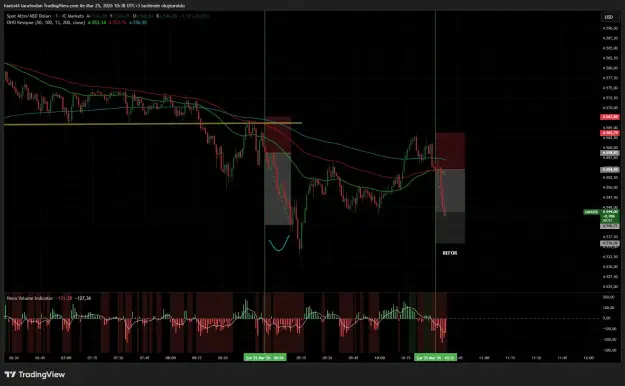 Click to Enlarge

Name: XAUUSD_2026-03-25_10-38-10_67425.png
Size: 60 KB