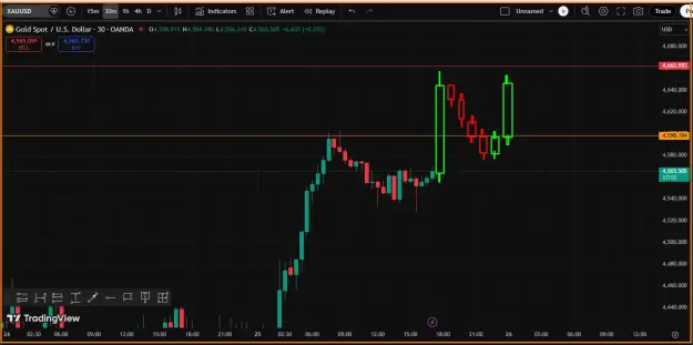 Click to Enlarge

Name: GOLD Time Frames.png
Size: 34 KB