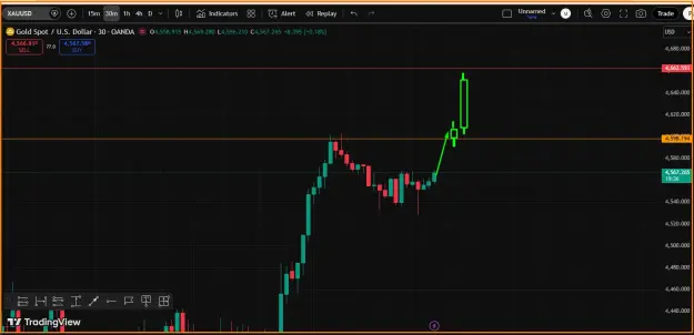Click to Enlarge

Name: Gold- Buy Trend.png
Size: 30 KB