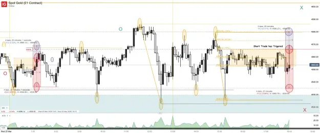 Click to Enlarge

Name: Spot Gold (£1 Contract)_20260325_18.03.png
Size: 69 KB