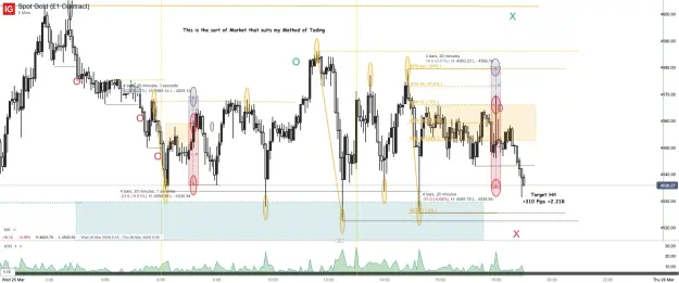 Click to Enlarge

Name: Spot Gold (£1 Contract)_20260325_19.00.png
Size: 61 KB