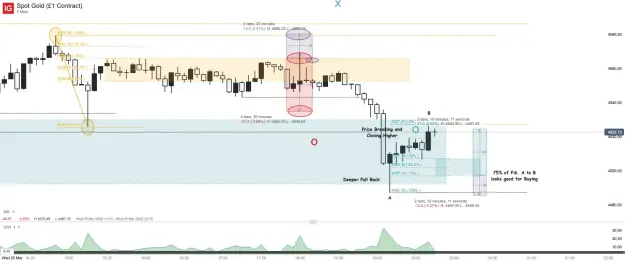 Click to Enlarge

Name: Spot Gold (£1 Contract)_20260325_19.46.png
Size: 50 KB