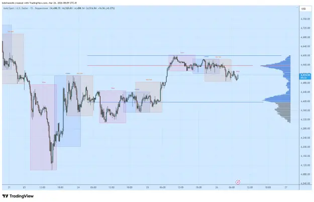 Click to Enlarge

Name: XAUUSD_2026-03-26_08-09-38.png
Size: 50 KB