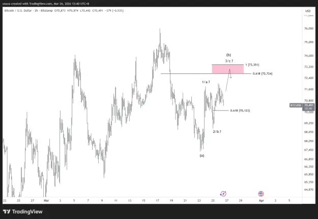 Click to Enlarge

Name: BTCUSD_2026-03-26_13-40-30.png
Size: 25 KB