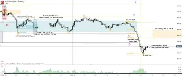 Click to Enlarge

Name: Spot Gold (£1 Contract)_20260326_06.35.png
Size: 59 KB