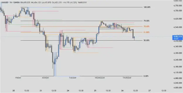 Click to Enlarge

Name: XAUUSD_2026-03-26_12-17-52.png
Size: 25 KB