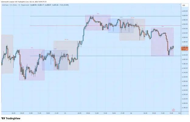 Click to Enlarge

Name: XAUUSD_2026-03-26_15-59-15.png
Size: 52 KB