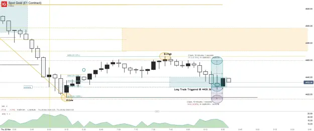 Click to Enlarge

Name: Spot Gold (£1 Contract)_20260326_08.35.png
Size: 56 KB