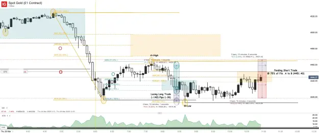 Click to Enlarge

Name: Spot Gold (£1 Contract)_20260326_10.59(1).png
Size: 68 KB