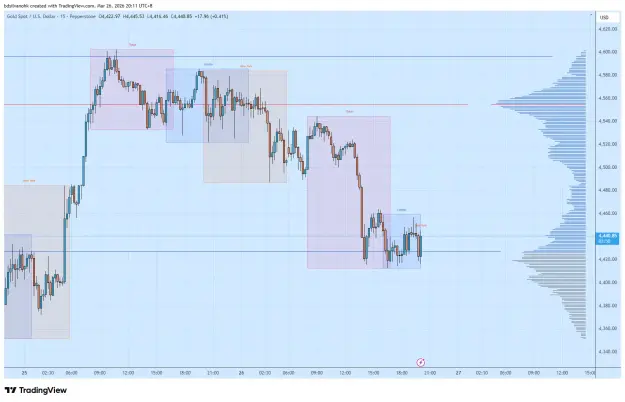 Click to Enlarge

Name: XAUUSD_2026-03-26_20-11-11.png
Size: 49 KB