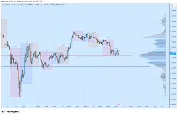 Click to Enlarge

Name: XAUUSD_2026-03-26_20-22-26.png
Size: 51 KB