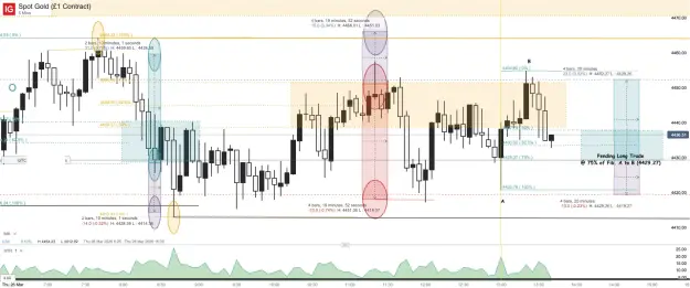 Click to Enlarge

Name: Spot Gold (£1 Contract)_20260326_13.40.png
Size: 73 KB