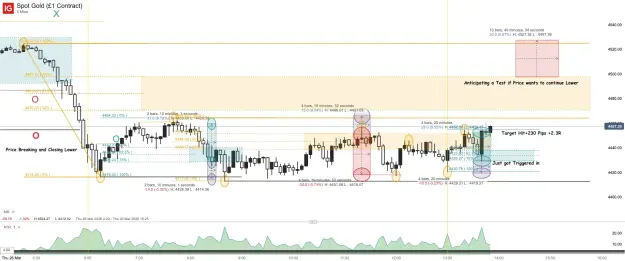 Click to Enlarge

Name: Spot Gold (£1 Contract)_20260326_13.52.png
Size: 72 KB