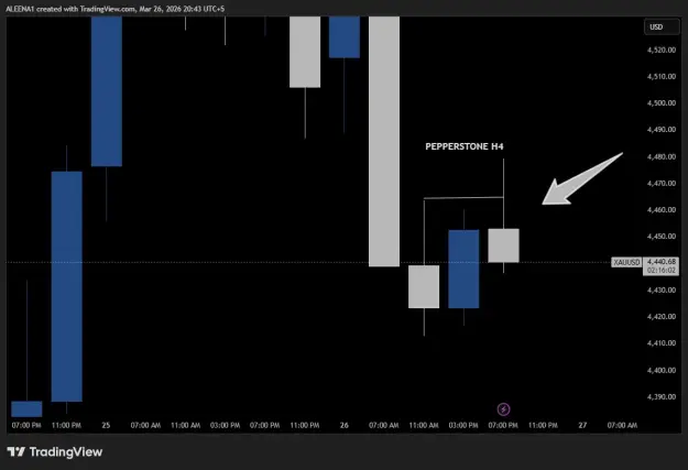 Click to Enlarge

Name: XAUUSD_2026-03-26_20-43-58.png
Size: 17 KB