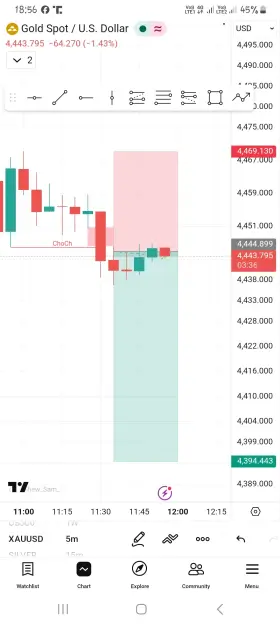 Click to Enlarge

Name: Screenshot_20260326_185625_TradingView.jpg
Size: 60 KB
