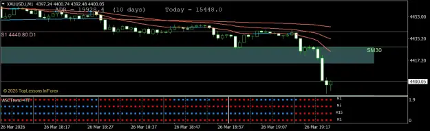 Click to Enlarge

Name: XAUUSD.iM1.png
Size: 49 KB