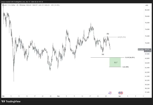 Click to Enlarge

Name: BTCUSD_2026-03-27_02-36-28.png
Size: 27 KB