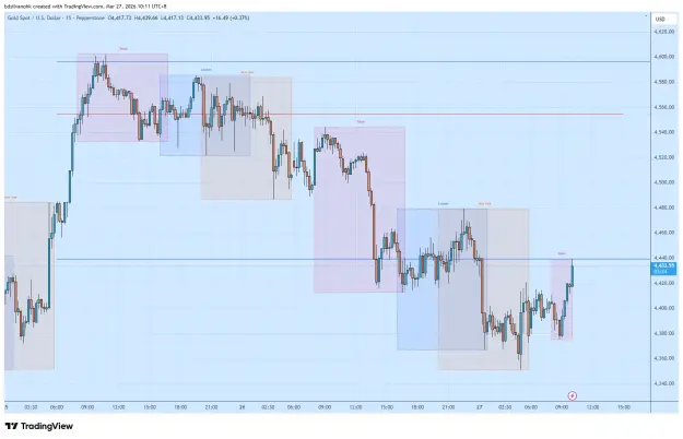 Click to Enlarge

Name: XAUUSD_2026-03-27_10-11-35.png
Size: 52 KB